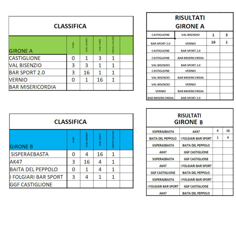 RISULTATI PARTITE DEL 5 GIUGNO E 6 GIUGNO